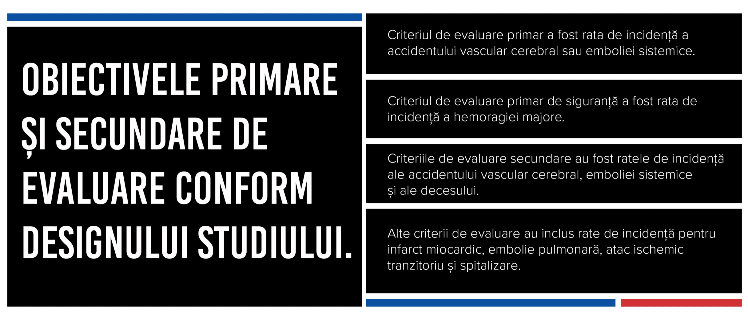 Obiectivele primare și secundare de evaluare conform designului studiului RE-LY